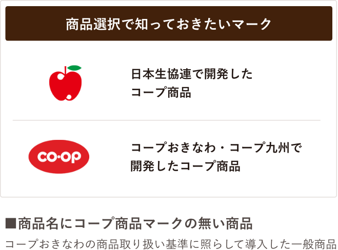 商品選択で知っておきたいマーク